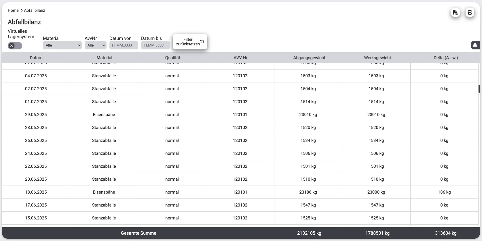 ICON System — Abfallbilanz